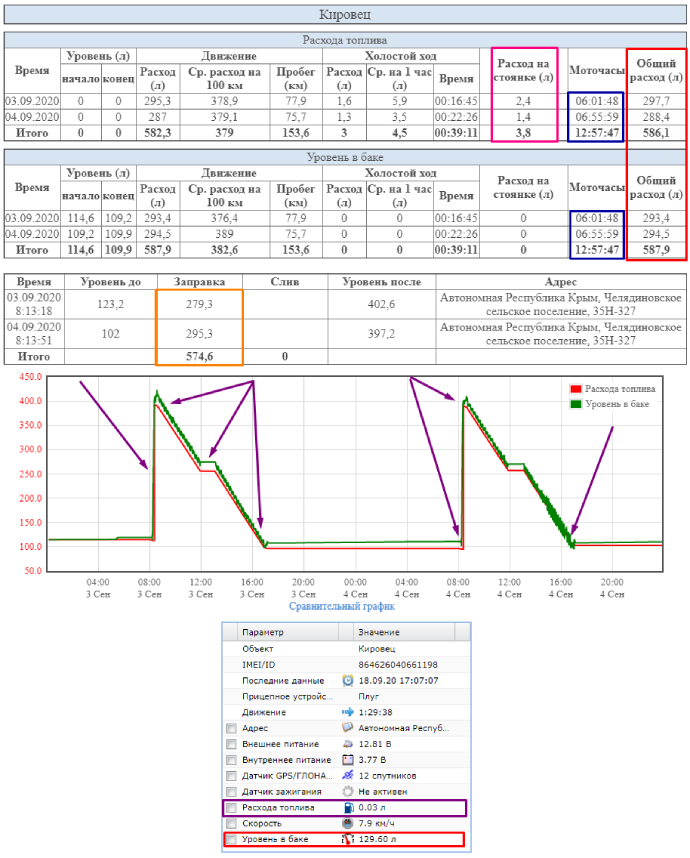 Пример отчета по топливу трактора КИРОВЕЦ