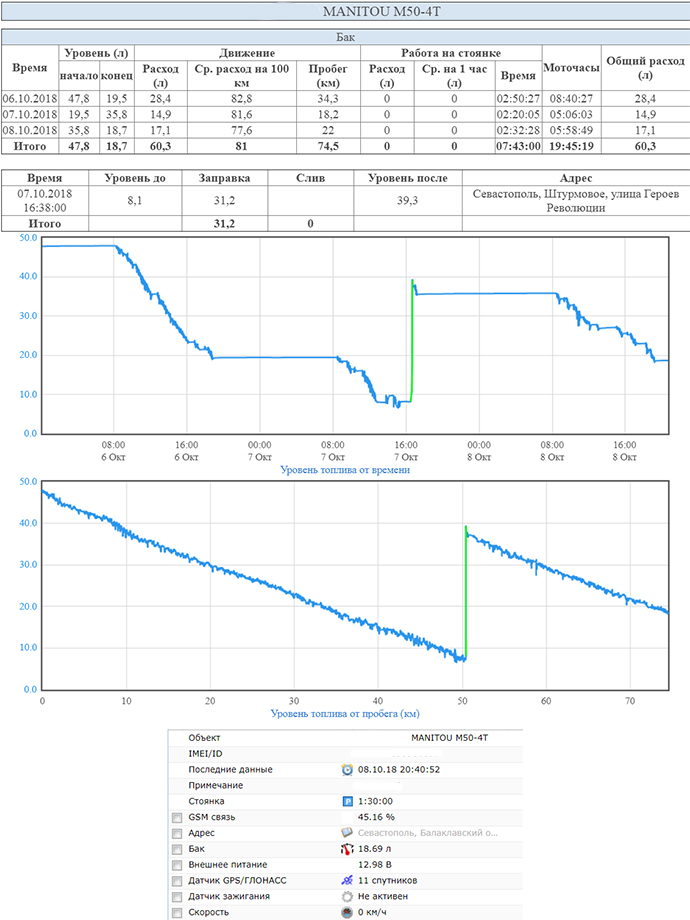 Экскаватор-погрузчик MANITOU