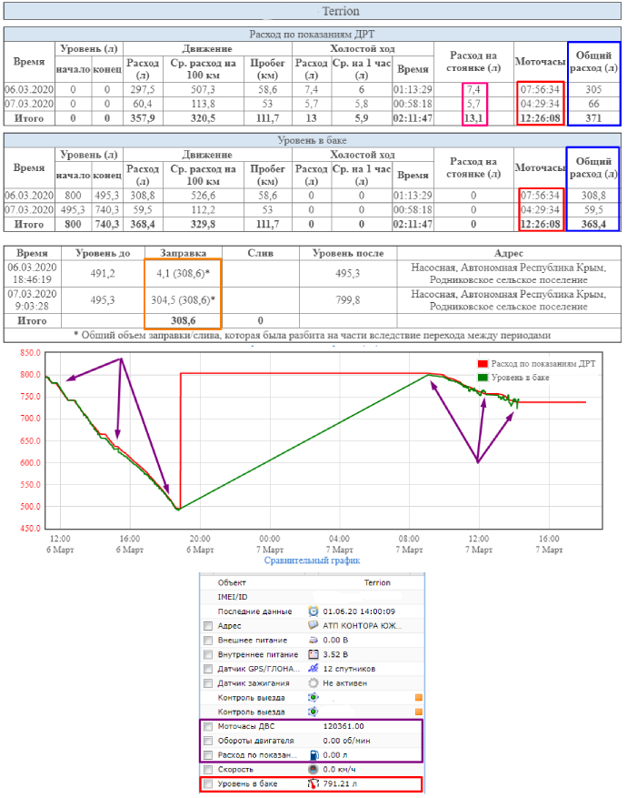 Пример отчета по топливу трактора Terrion