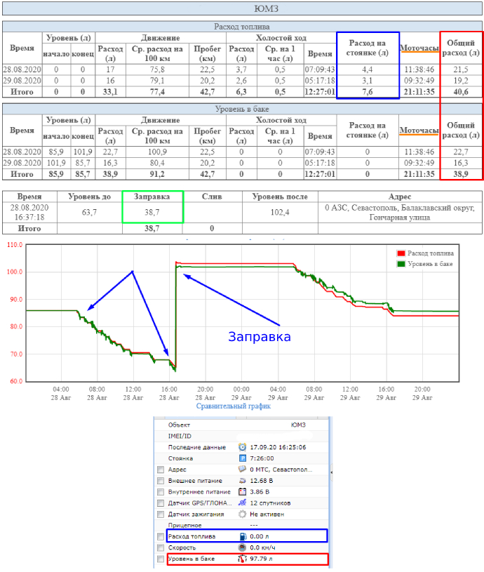 Пример отчета ГЛОНАСС/GPS системы трактора ЮМЗ