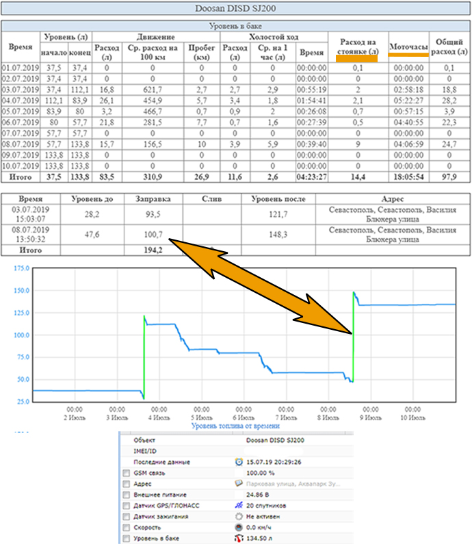 Пример отчета по топливу погрузчика Doosan