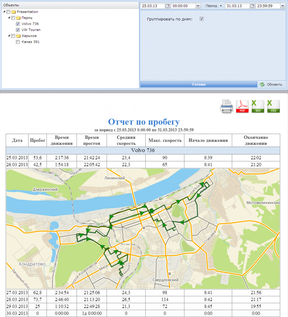 Отслеживание крым. Форт монитор ГЛОНАСС. Веб Форт мониторинг. Fort Monitor vendor 212.74.218.170. Мониторинг автотранспорта Киров.